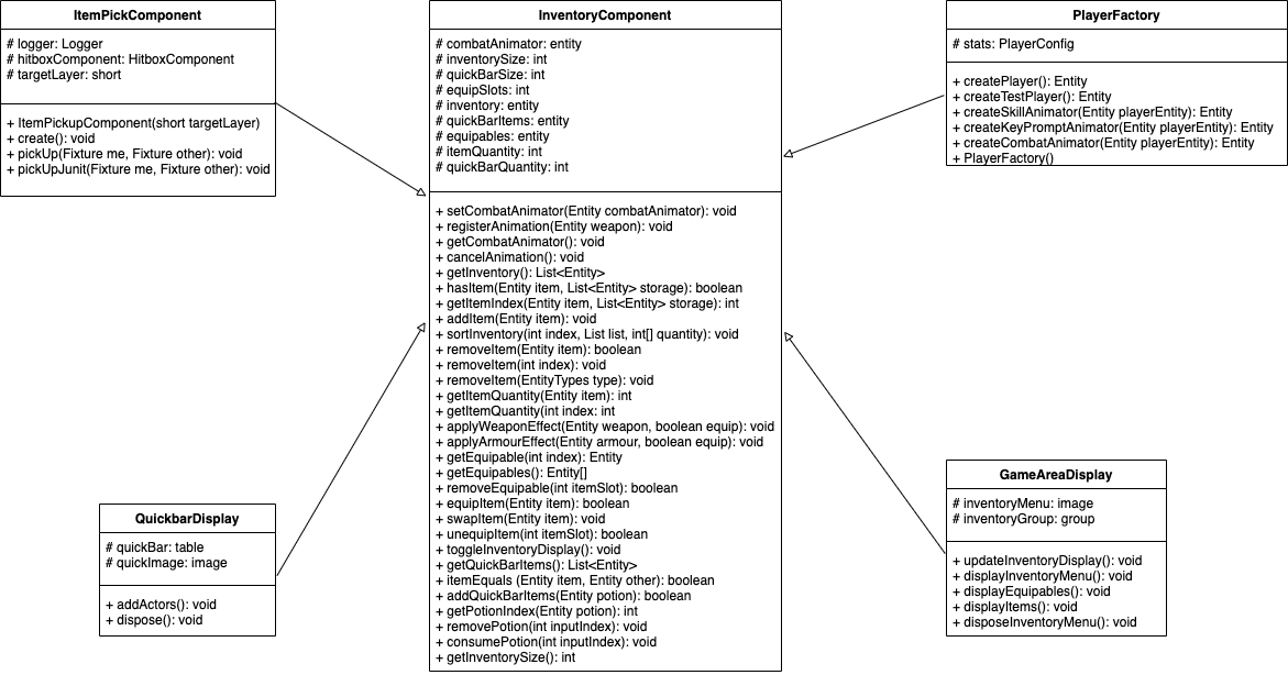 Inventory Diagram