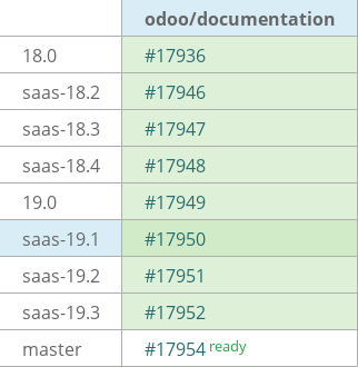 Pull request status dashboard
