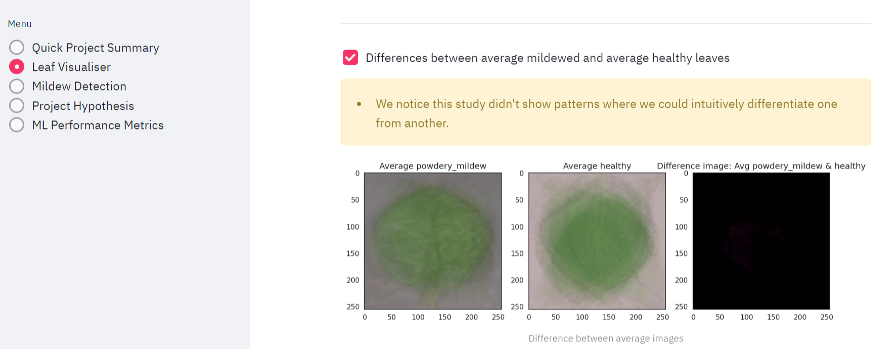 Difference between infected and healthy leaves