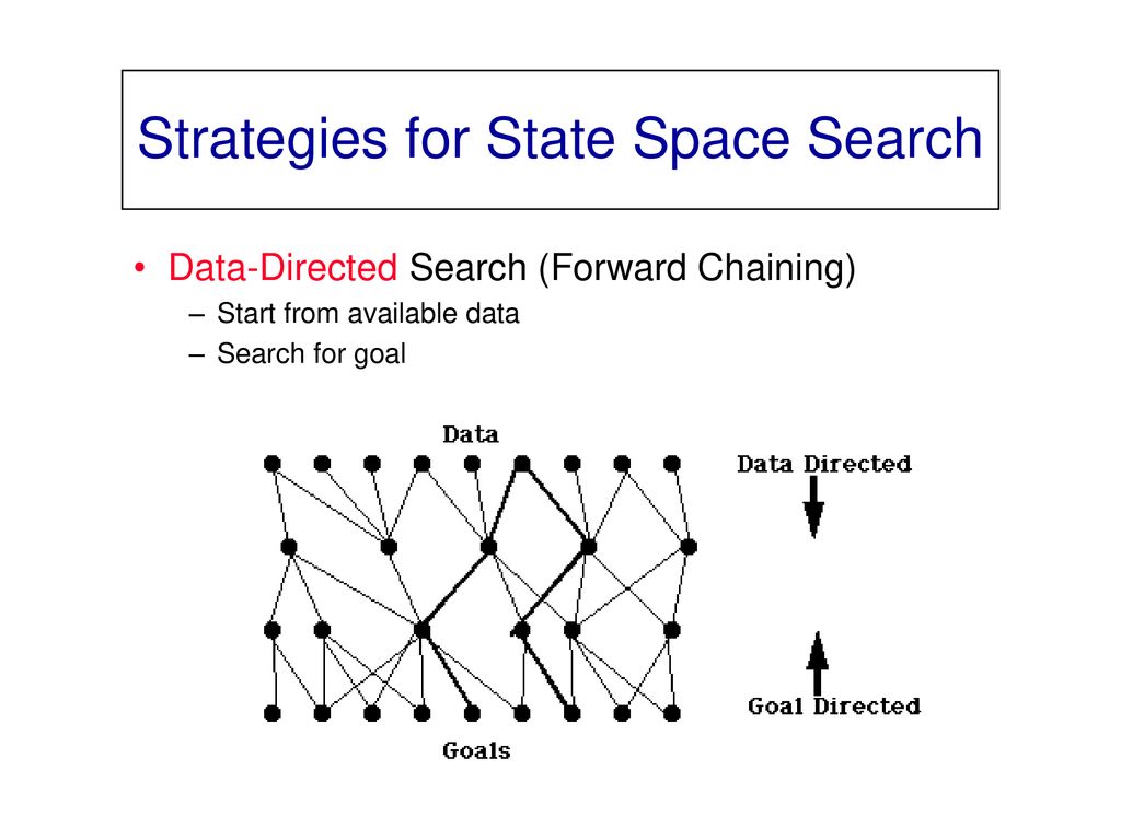 goal vs data driven search