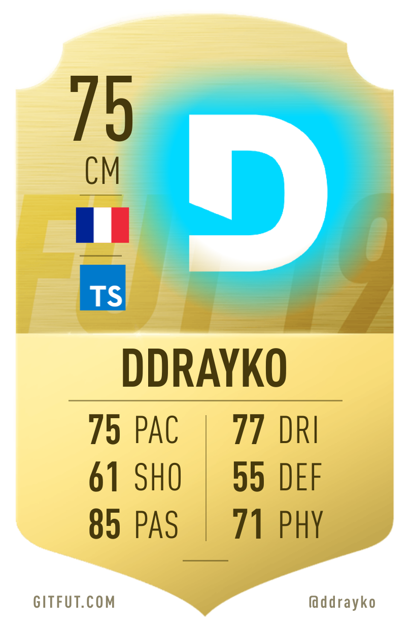 My GitFut card