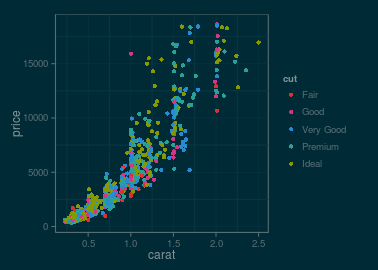 plot of chunk solarized-dark