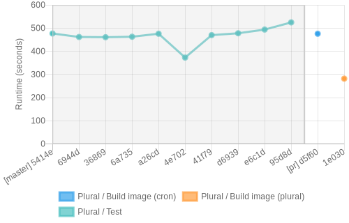 job runtime chart