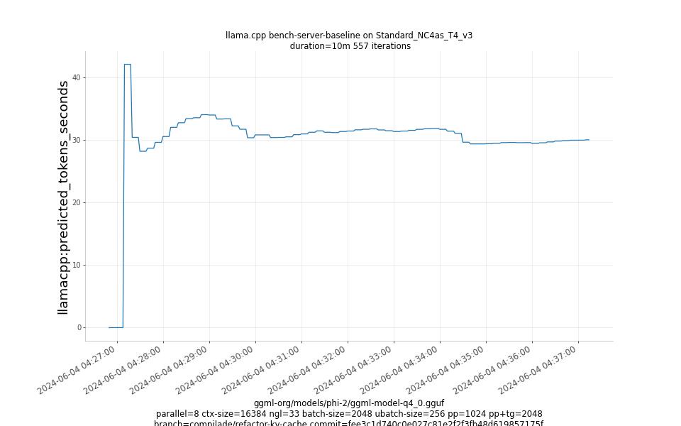 predicted_tokens_seconds