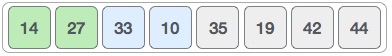 Insertion Sort