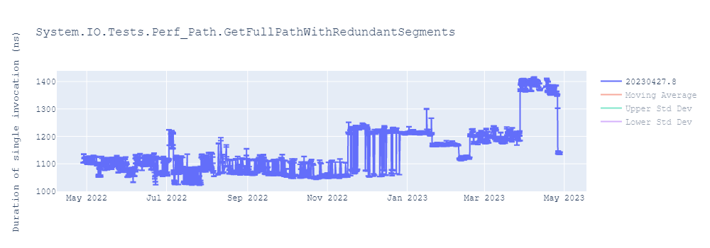 graph