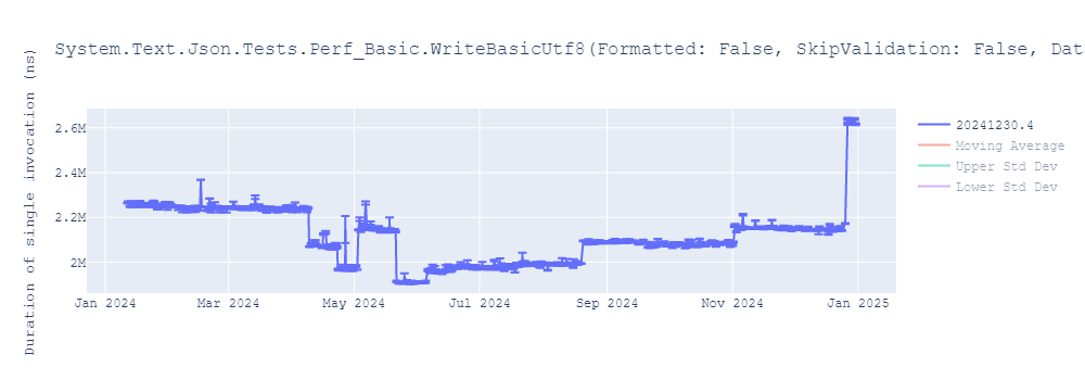 graph