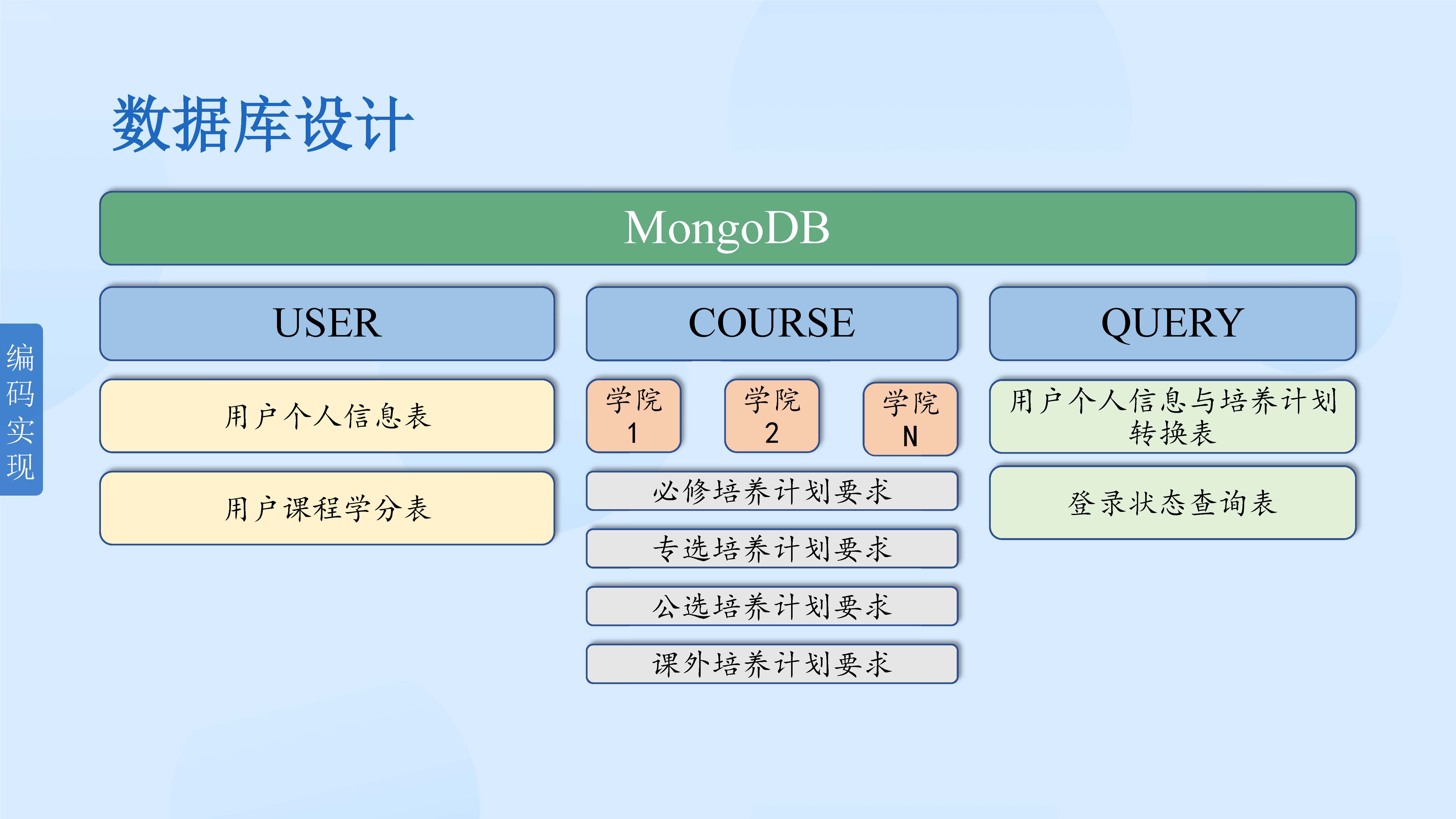 华中科技大学学分统计系统_陈千鹤_韦相江_谭进_页面_19