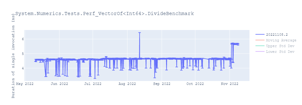 graph