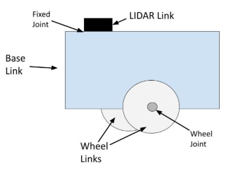 mobile-robot-joints-links