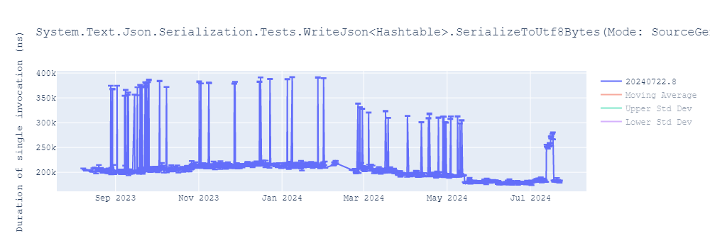 graph