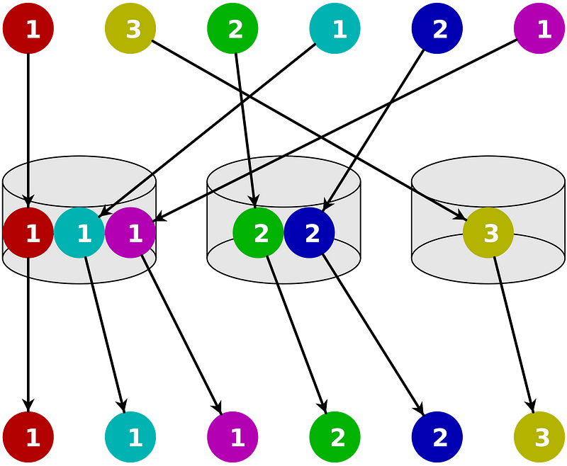 Bucket_Sort_2