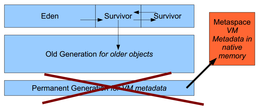 java8-jvm-1