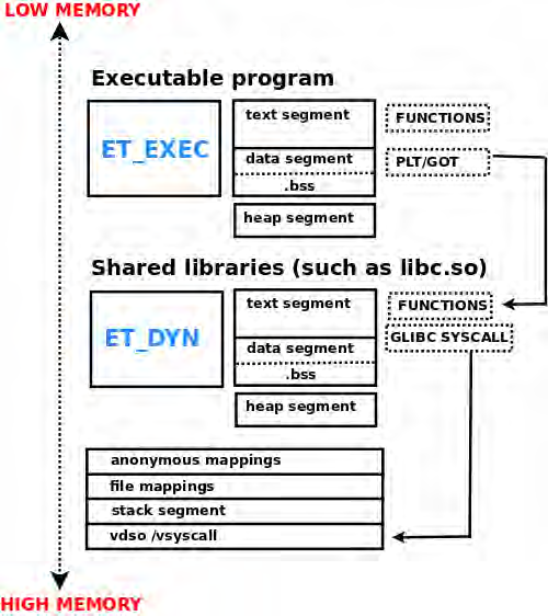 ELF Dynamic Linking