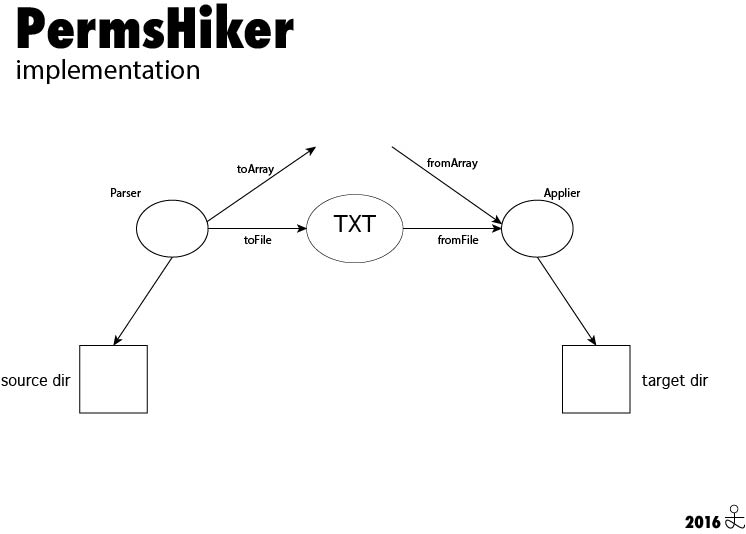 permshiker implementation