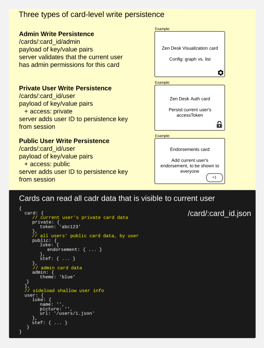 persistence-overview