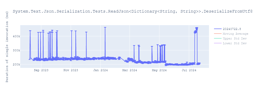 graph