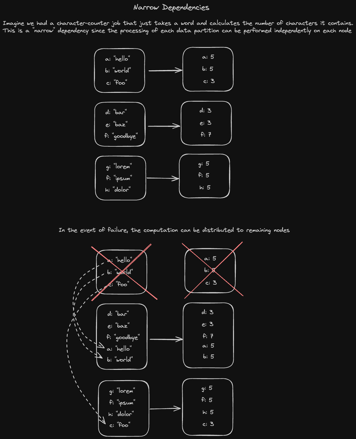 narrow-dependency