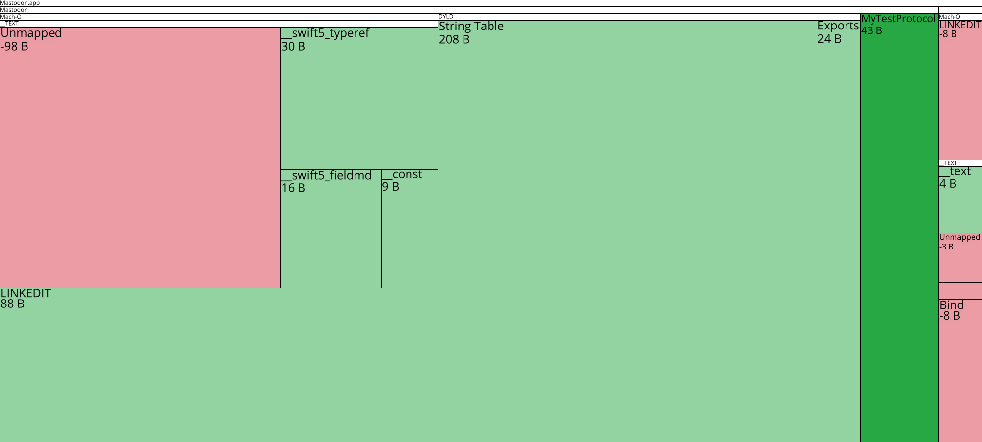 Image of diff