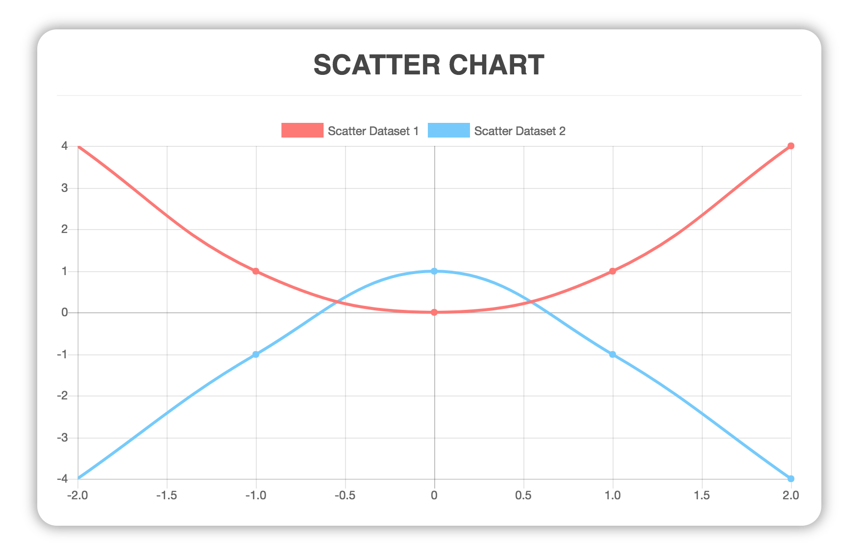 scatter