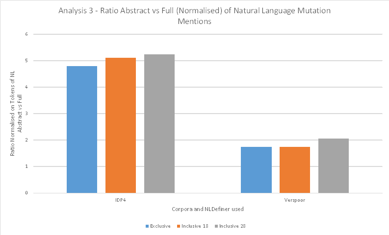 Ratio of NL mentions