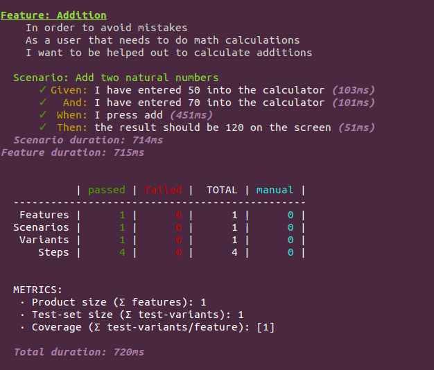 Gherkin reporter output