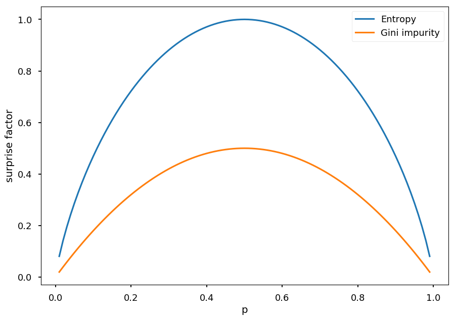 Decision Trees - Introduction to Machine Learning