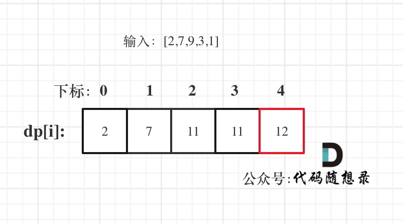 198.打家劫舍