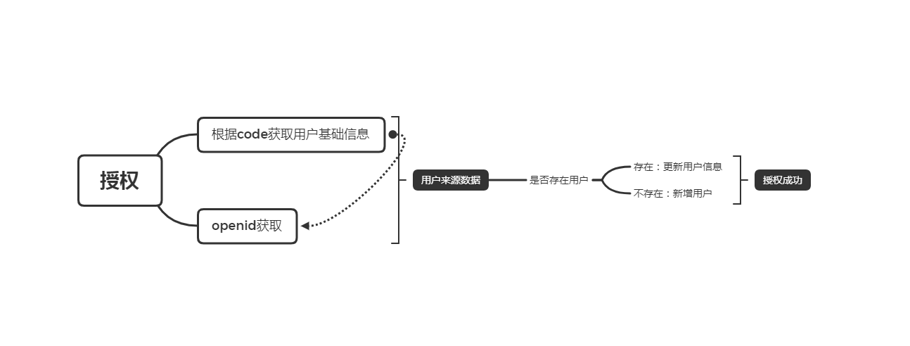 输入图片说明