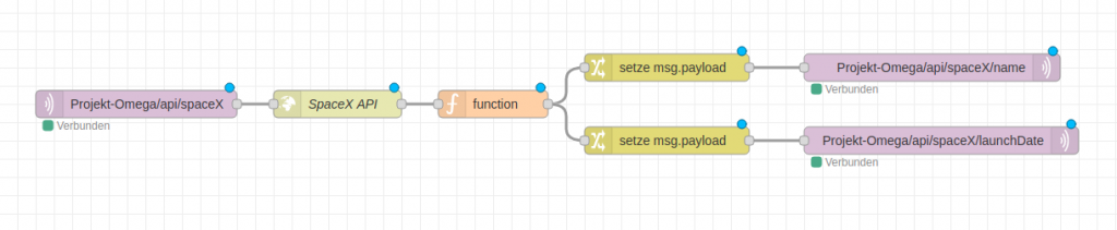 Node-RED-flow