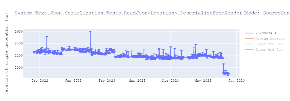 graph