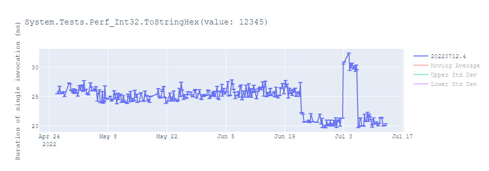 graph