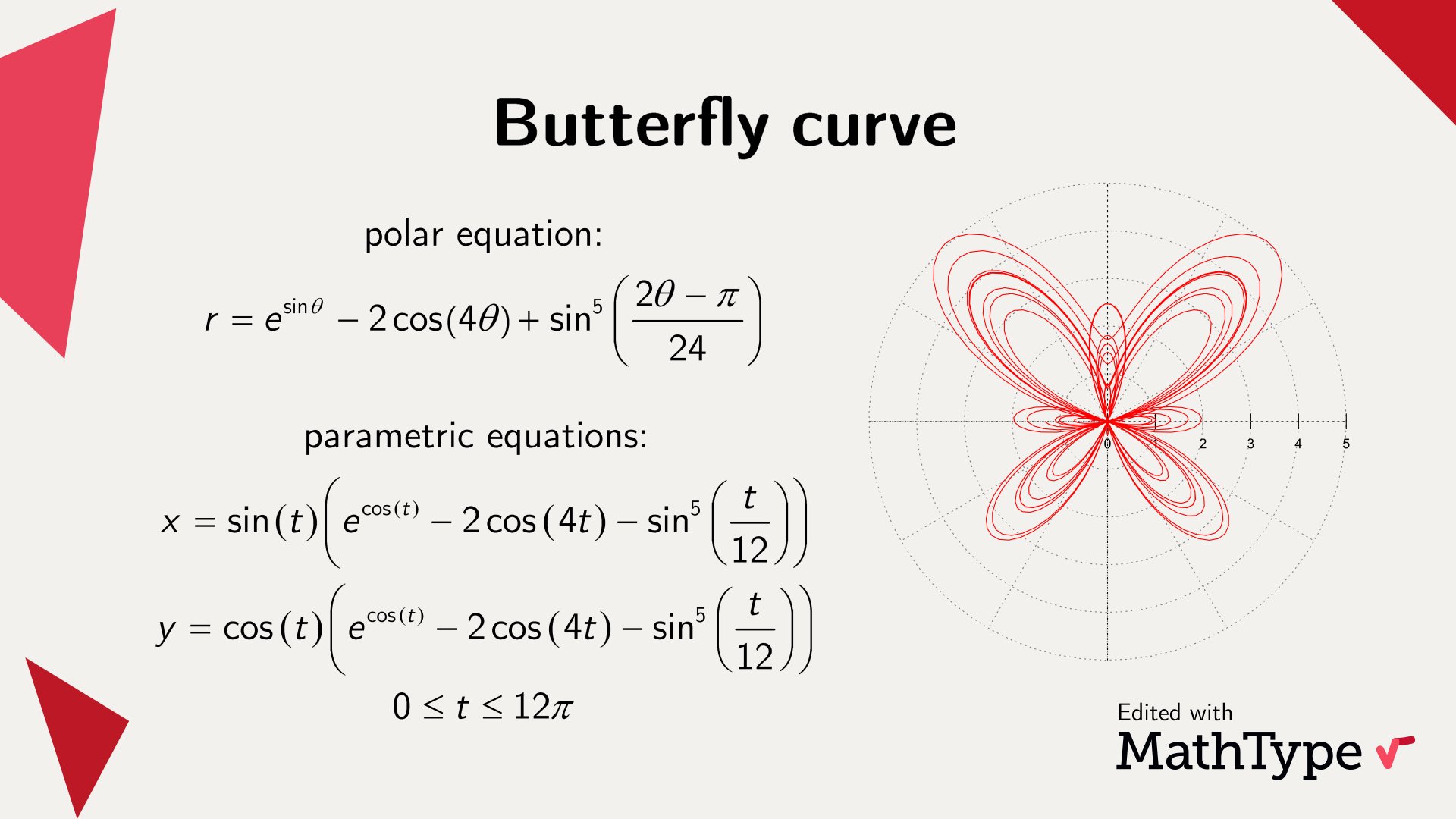 Butterfly Curve Equations