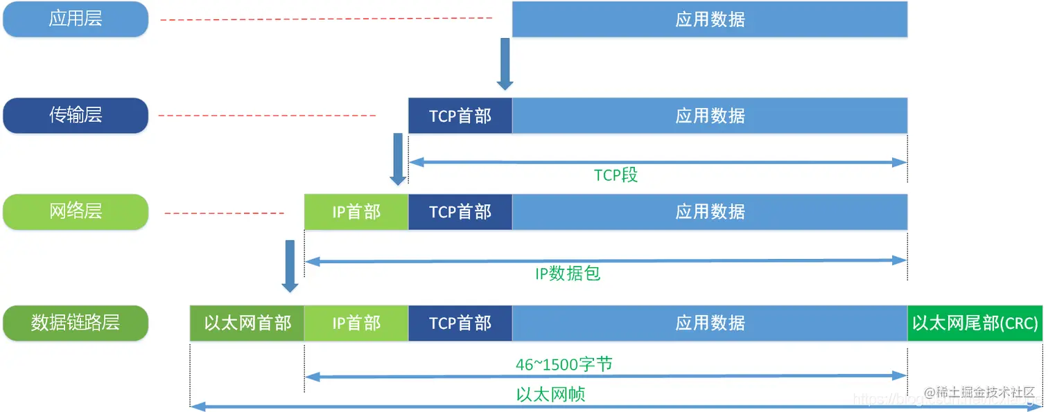 帧数据