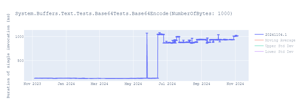 graph