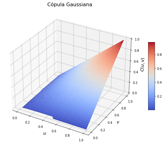 CFD Plot