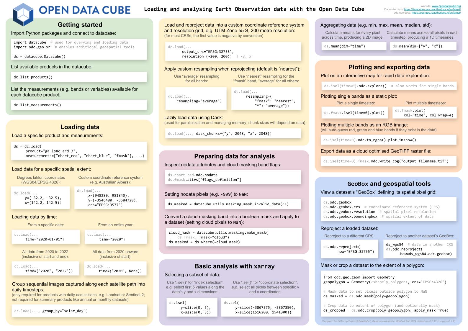 Open Data Cube Cheatsheet