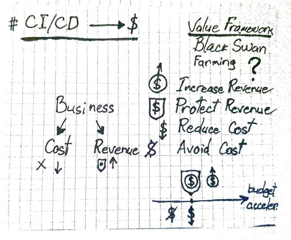 sell cicd pipeline to business people