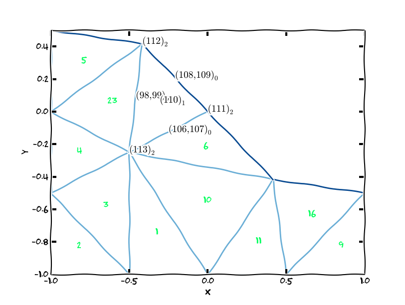 1parallel_CR_DG0_CG1