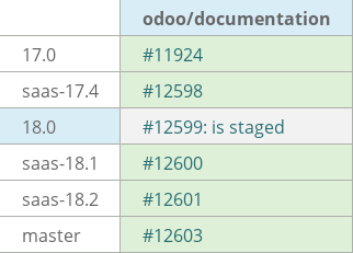 Pull request status dashboard