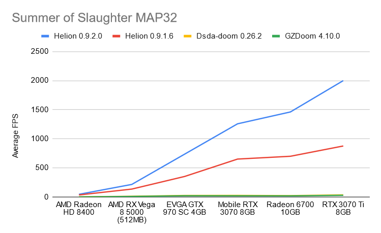 Summer of Slaughter MAP32