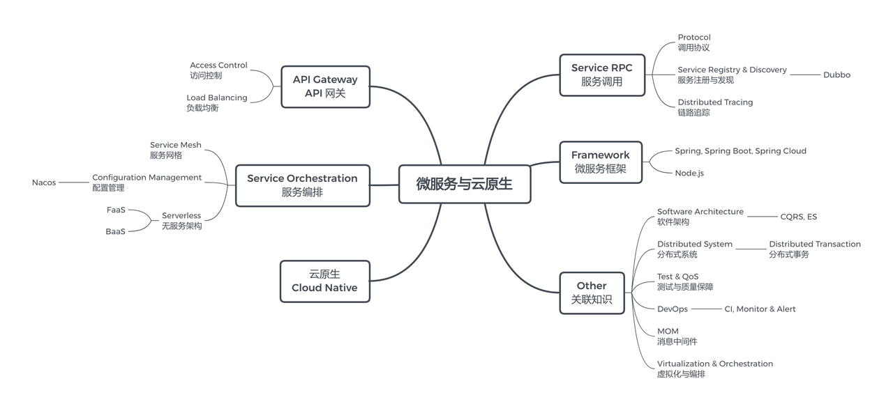 mindmap