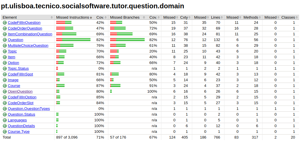 Question Coverage Screenshot