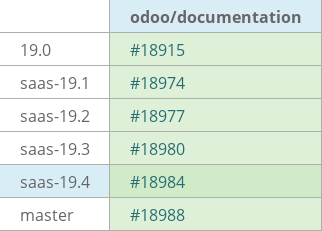 Pull request status dashboard