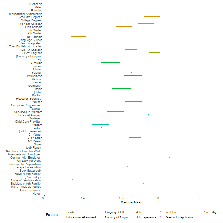 plot of chunk mmplot