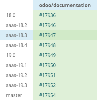 Pull request status dashboard