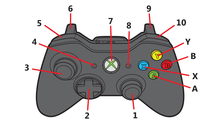 xbox 360 controller