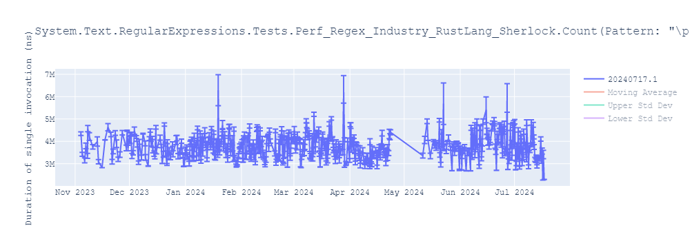 graph