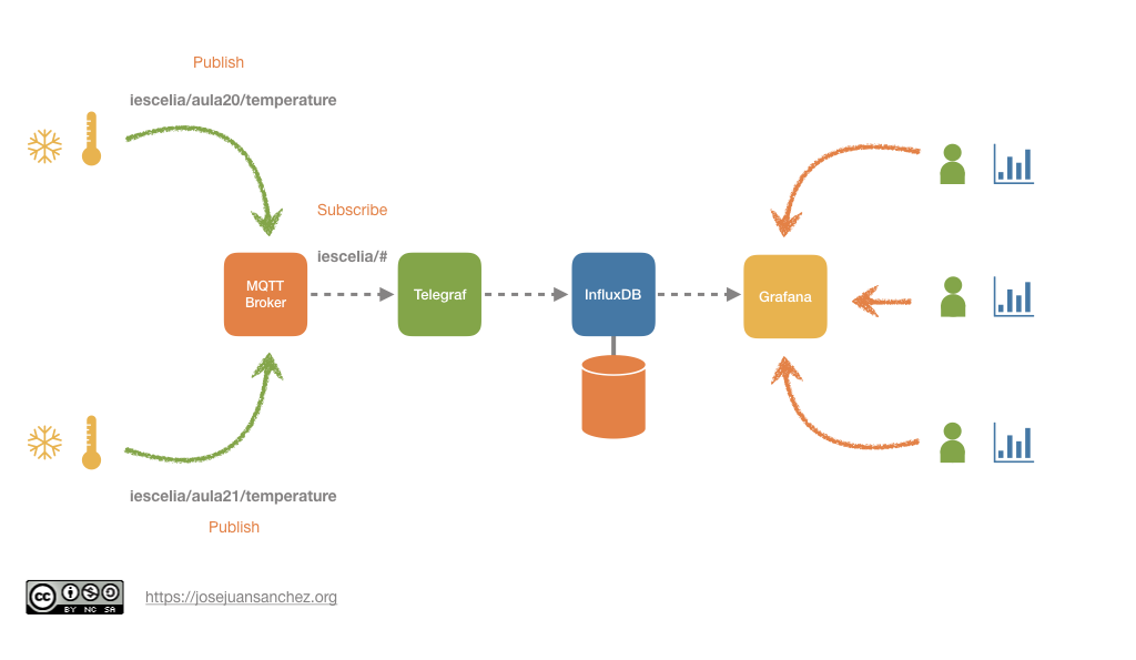 Diagrama