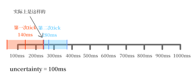 searchRangeOverlap2-2022-08-20